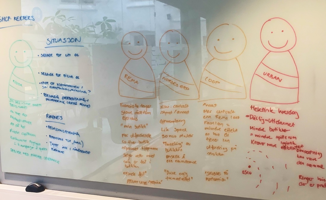 Persona research board