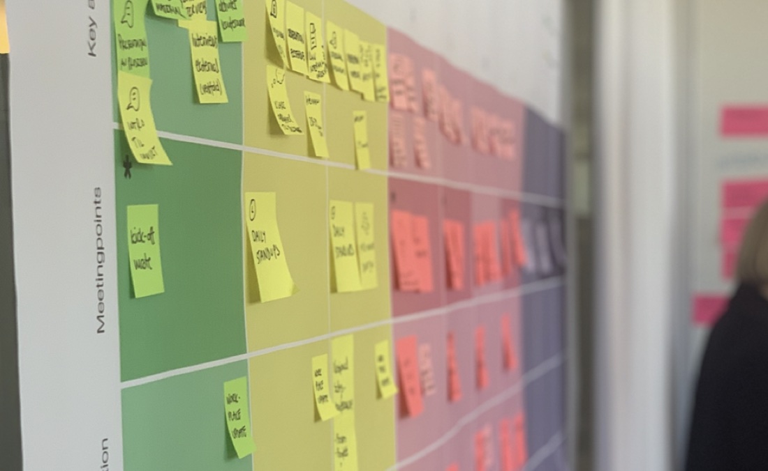 Persona research board