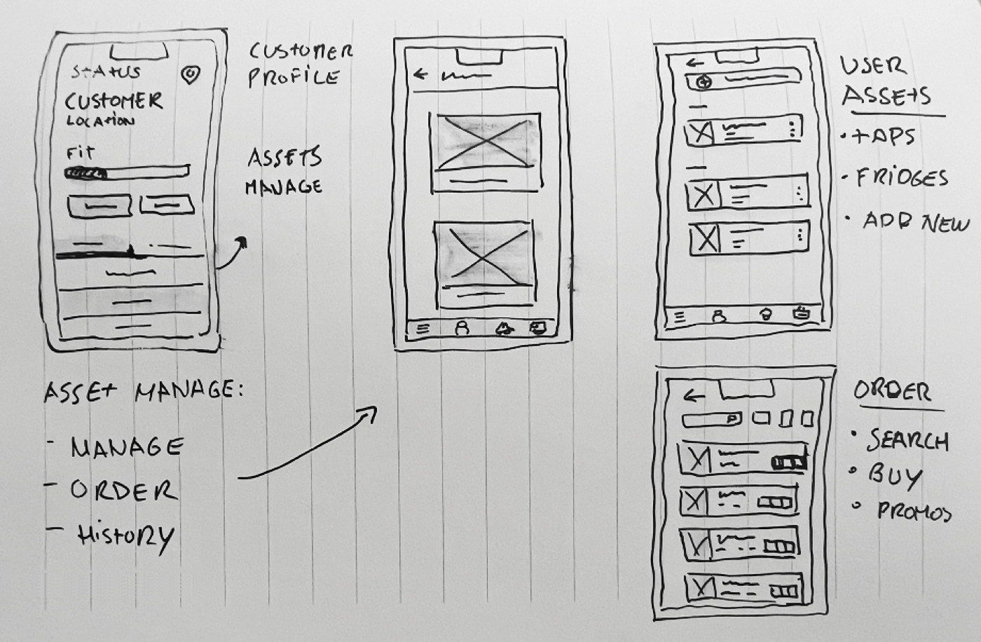 Low-fidelity wireframes for Cadi