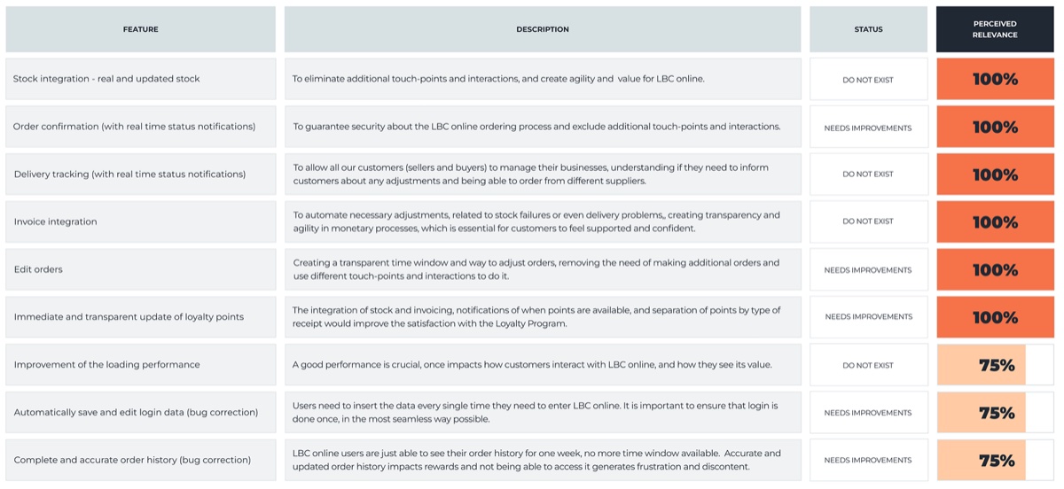 Detailed view of the user-journey mapping
