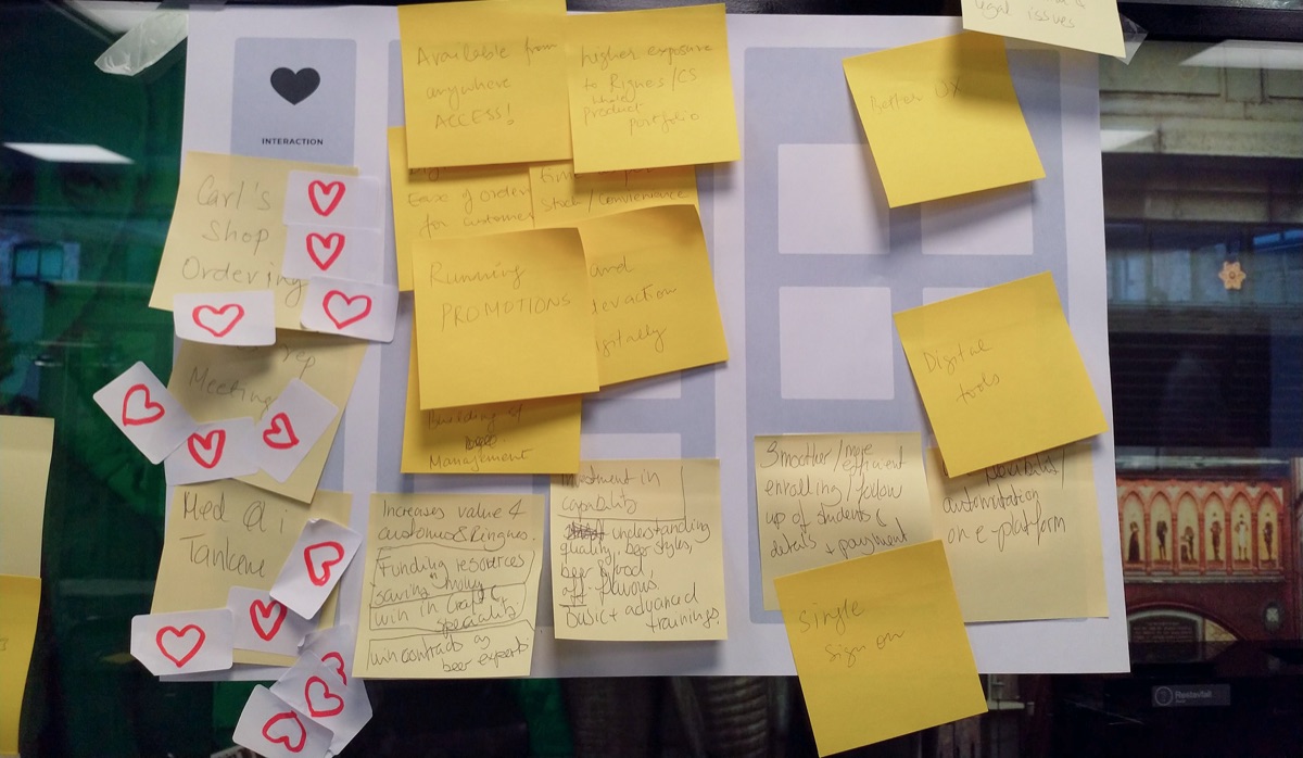 Affinity mapping wall covered in interview sticky notes
