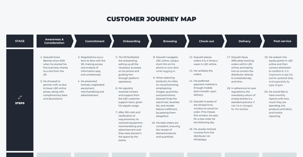 Animated end-to-end user-journey map