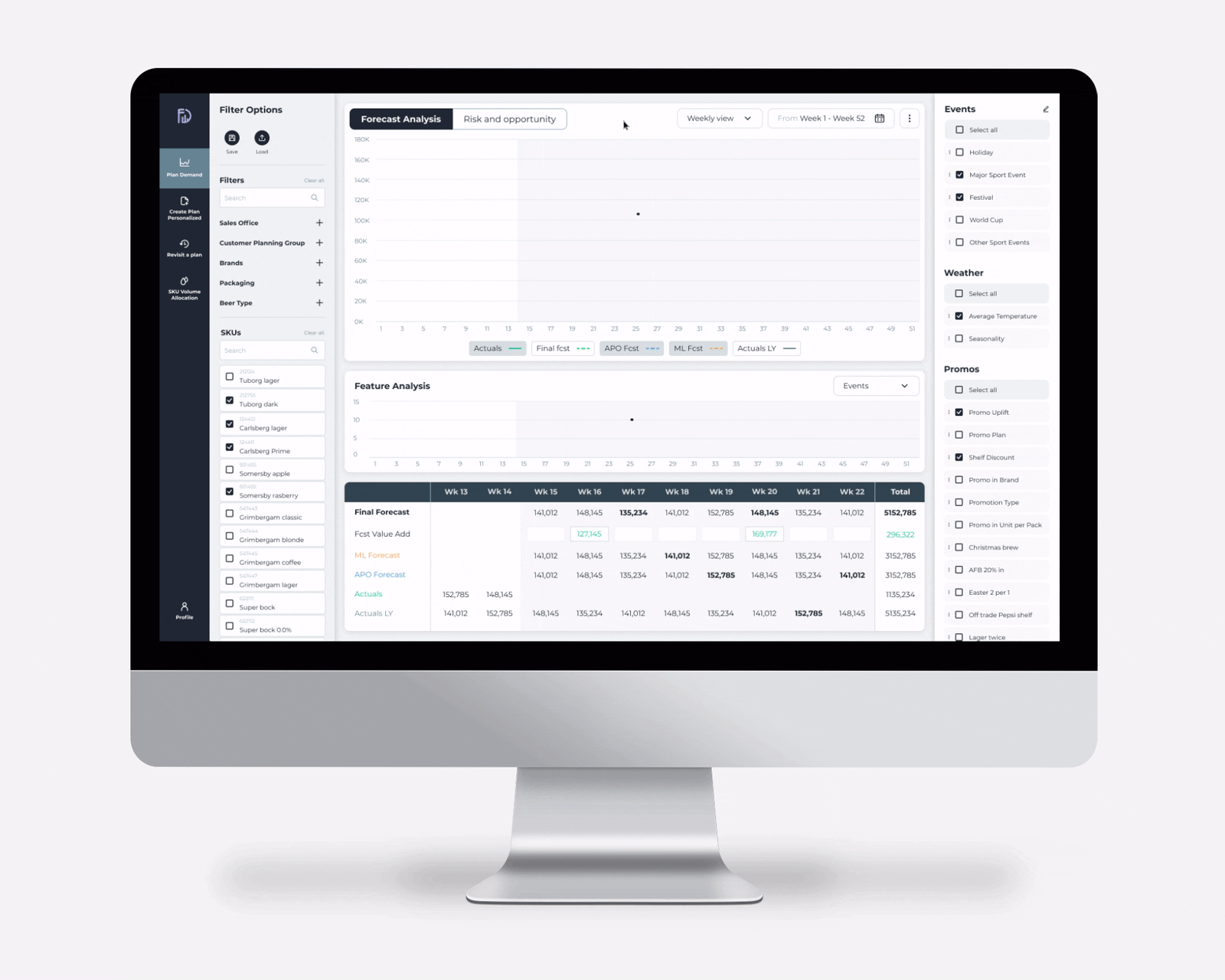 Animated walkthrough of the final Forecast Demand dashboard