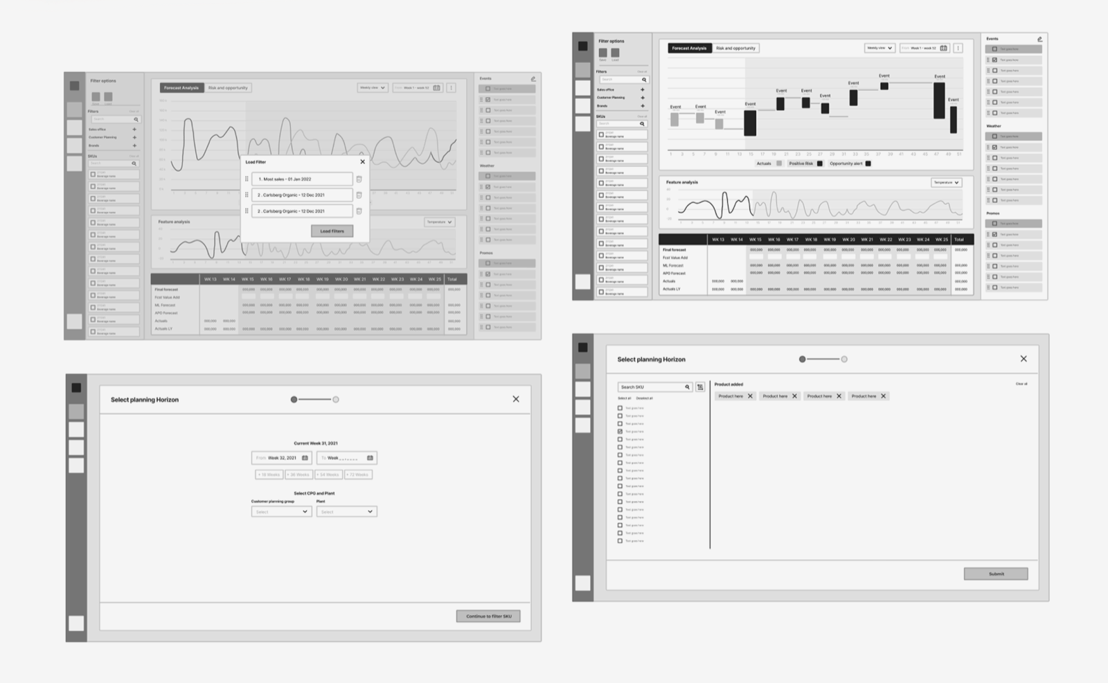 Wireframe of the event-overlay logic on the forecast