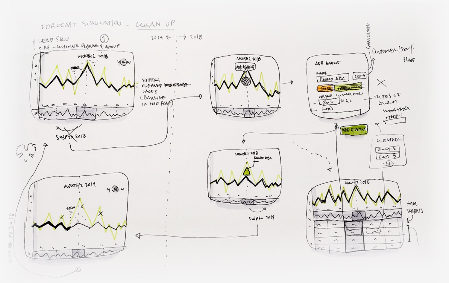 Hand-drawn sketches working out the forecast clean-up and event-overlay logic