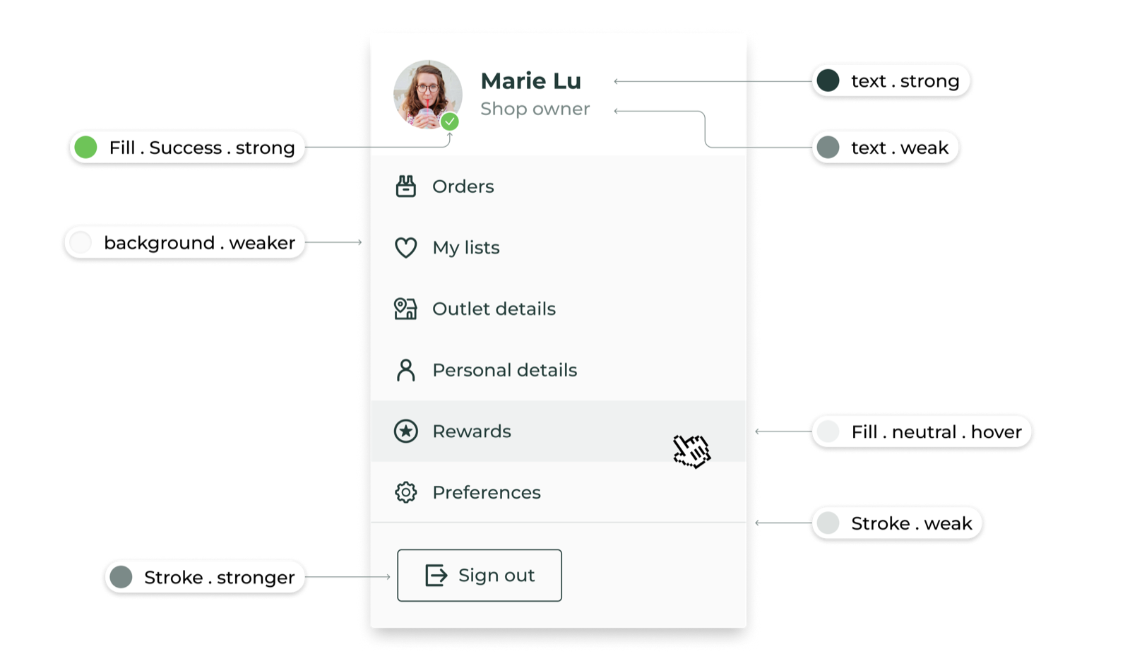 Component anatomy with semantic token annotations on an account menu