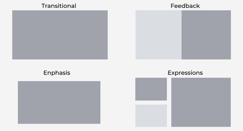 Animated component interactions across the product card and buttons