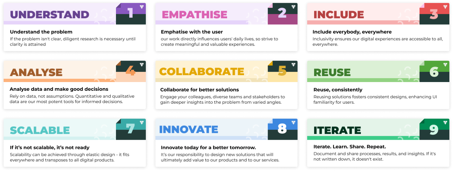 Nine Malty design principles: understand, empathise, include, analyse, collaborate, reuse, scalable, innovate, iterate